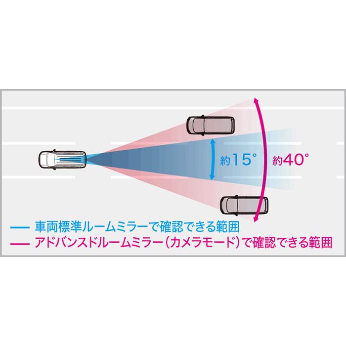 ステップ ワゴン HONDA ホンダ 純正 アドバンスドルームミラー 本体 