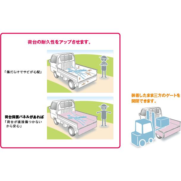 ホンダ（HONDA） ACTY TRUCK アクティ トラック ホンダ純正 荷台保護