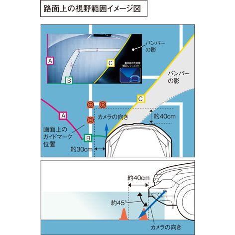 HONDAホンダCR-V純正コーナーカメラシステム Honda HDDインターナビシステム用 + 取付アタッチメント + コントロールユニット 2009.09〜2011.10｜desir-de-vivre｜02