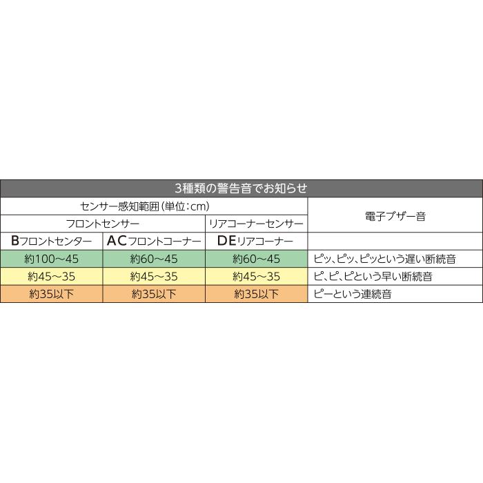 フリード HONDA ホンダ 純正 FREED リアコーナーセンサー 本体 + FF 用