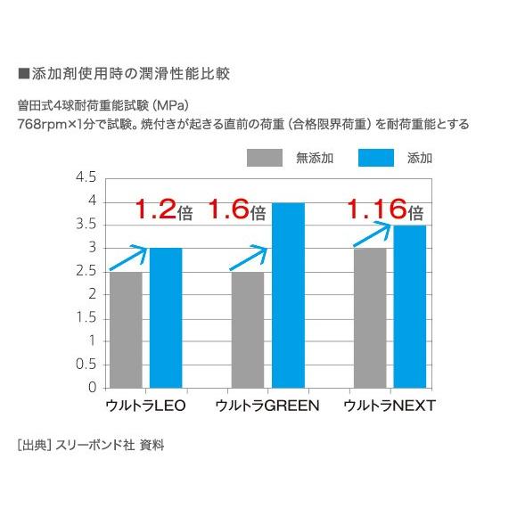 Honda ホンダ 純正 プレミアムエンジンオイル添加剤 08z47 Pc1 000f Honda K065 Desir De Vivre 通販 Yahoo ショッピング