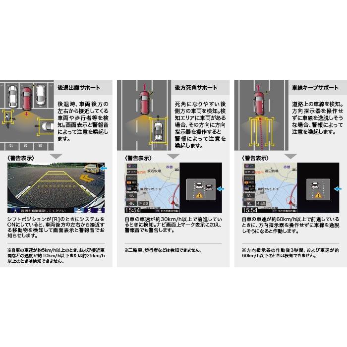 Honda ホンダ Odyssey オデッセイ ホンダ純正 リアカメラ De あんしんプラス 本体 16 12 仕様変更 08a78 1u0 000 Odyssey1612 072 De Desir De Vivre 通販 Yahoo ショッピング