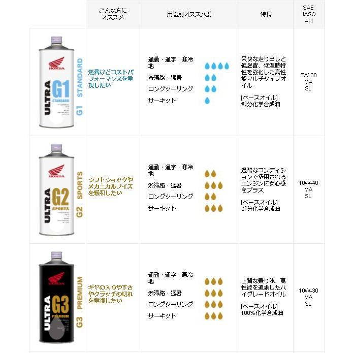 Honda ホンダ 純正 エンジンオイル ウルトラ S9 10w 40 1l 缶 Sl Mb 部分化学合成油 036 送料1件分で同梱は本まで 10w40 ウルトラs9 1リットル S9 40 Desir De Vivre 通販 Yahoo ショッピング