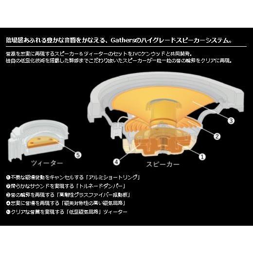ホンダ HONDA 純正 ハイグレードスピーカーシステム 本体 08A39 ホンダ HONDA 純正 ハイグレードスピーカーシステム 本体 08A39