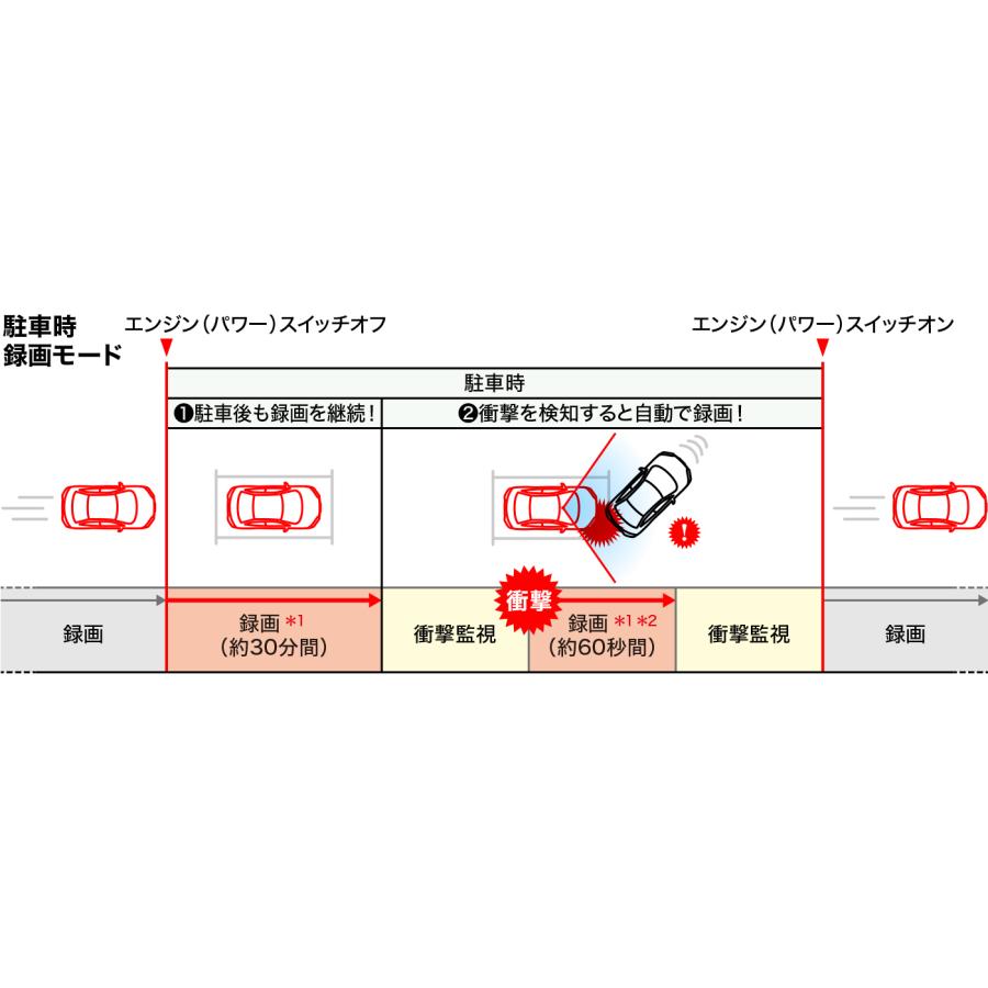 ヴェゼル HONDA ホンダ 純正 ドライブレコーダー 前後2カメラ ヴェゼル HONDA ホンダ 純正 ドライブレコーダー 前後2カメラ