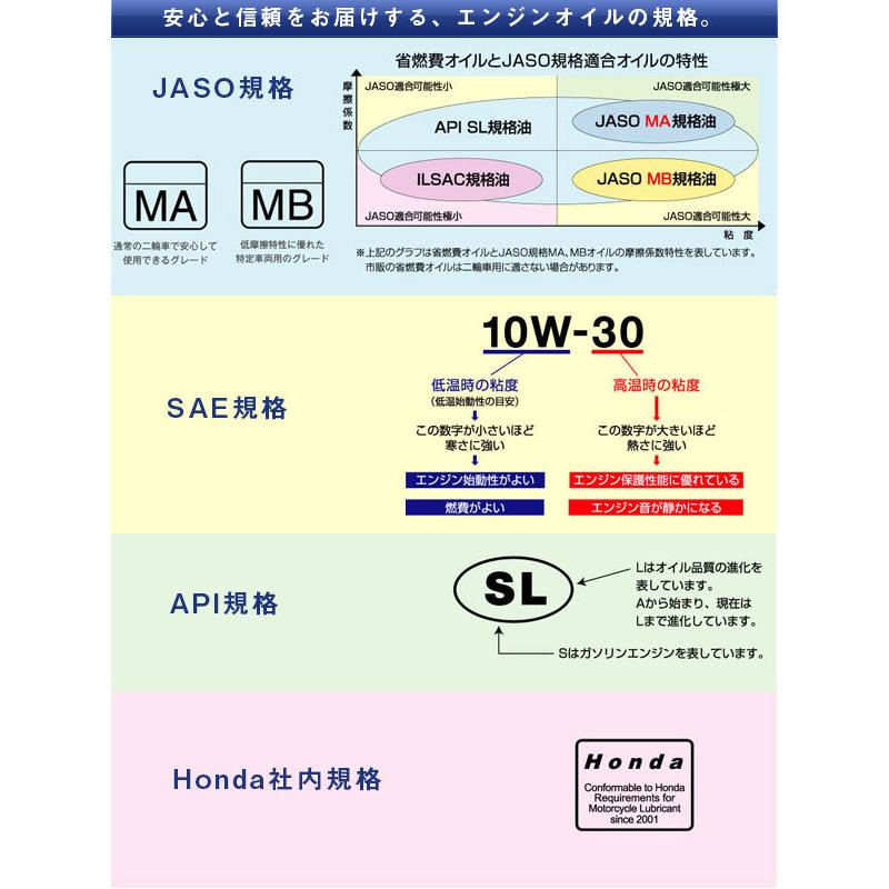 ホンダ（HONDA） 純正 エンジンオイル ウルトラ E1 10W-30 1L缶 SL MB