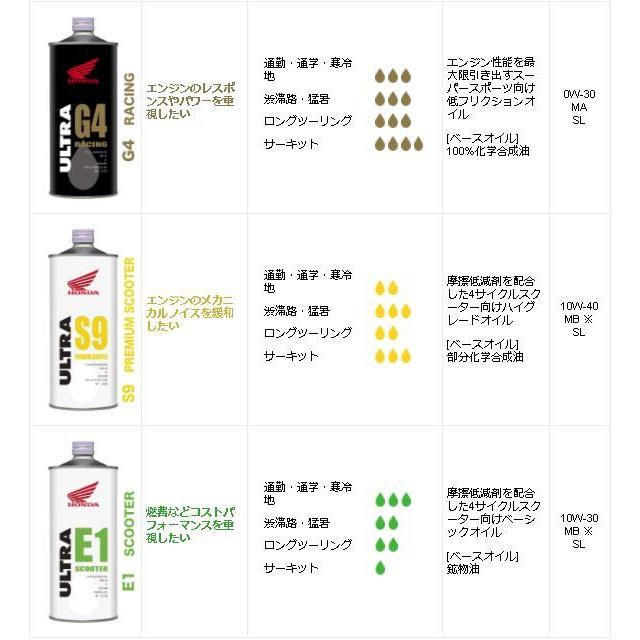 ホンダ（HONDA） 純正 エンジンオイル ウルトラ E1 10W-30 1L缶 SL MB