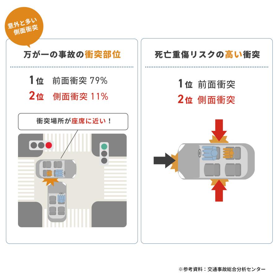 マキシコシ ロディフィックスプロ２ アイサイズ　特典あり rodifixpro2 i-size　R129適合　３歳半〜12歳　ジュニアシート　isofix 　Maxi-Cosi公式取扱販売店 | MAXI-COSI | 14