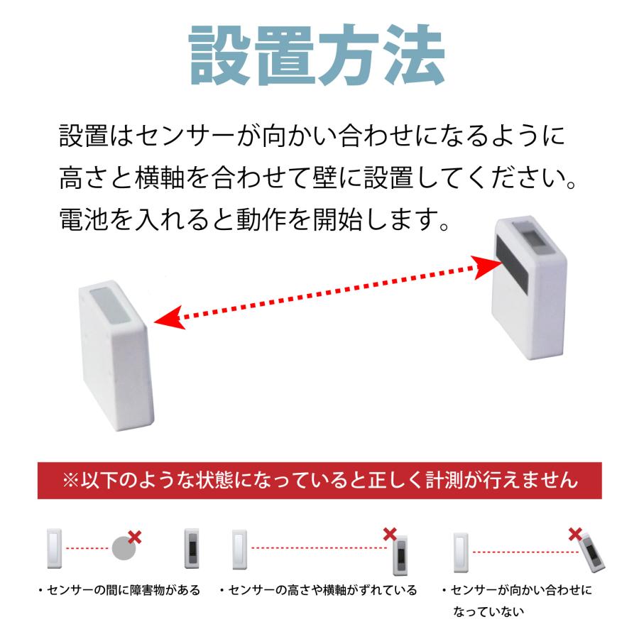 来客数カウンタ 人数カウントセンサー「楽々人数カウンター」 店舗