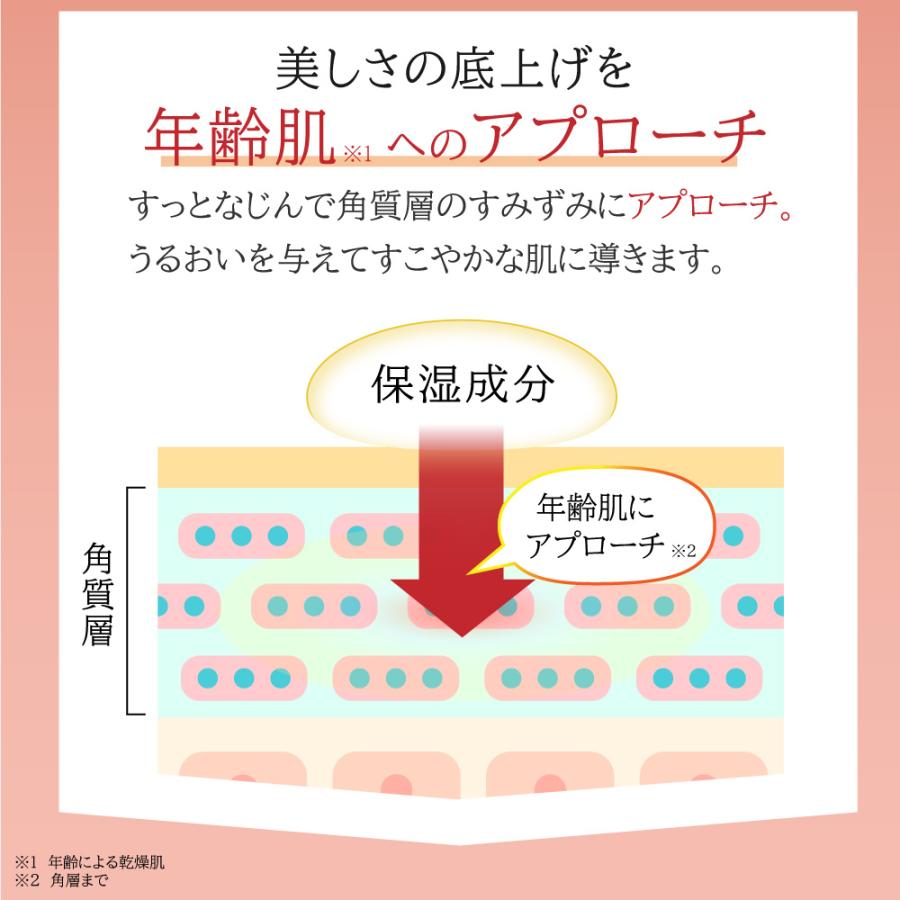 美容液 ヒト幹細胞 【公式】 エモラボラトリー ヒト臍帯血 基礎化粧品