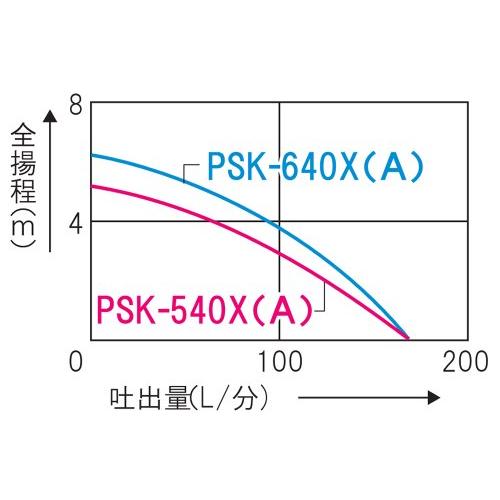 工進　汚水用　水中ポンプ　ポンディ　PSK-540XA　50Hz