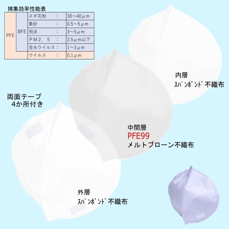マスク インナー フィルター PFE VFE 50枚(10枚x5セット) 高密度 日本製 JIS T 9001 試験基準クリア製品 両面テープ付き 立体タイプ ホワイト 送料無料 |  | 05
