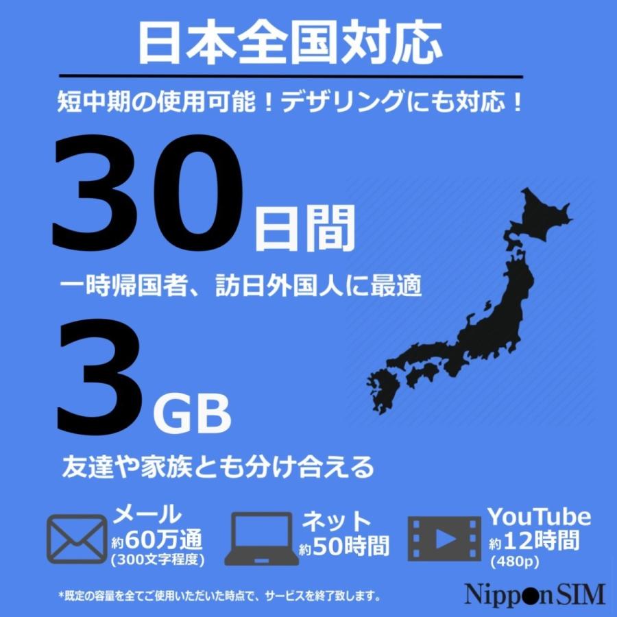 プリペイドsim 日本通信 simカード 30日間 3GB ドコモ通信網(IIJ docomo) 4G/LTE回線 3in1 データ通信専用 simフリー端末のみ対応 テザリング可｜dhacorp｜04