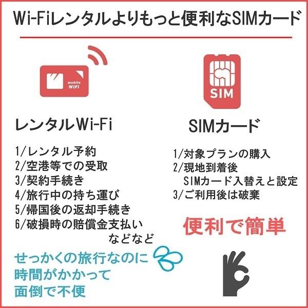 3枚セット アメリカ ハワイ simカード プリペイドsim 30日間 8GB 簡単設定 説明書付 無料 音声通話付 4G/LTE回線 simフリー端末のみ対応｜dhacorp｜04