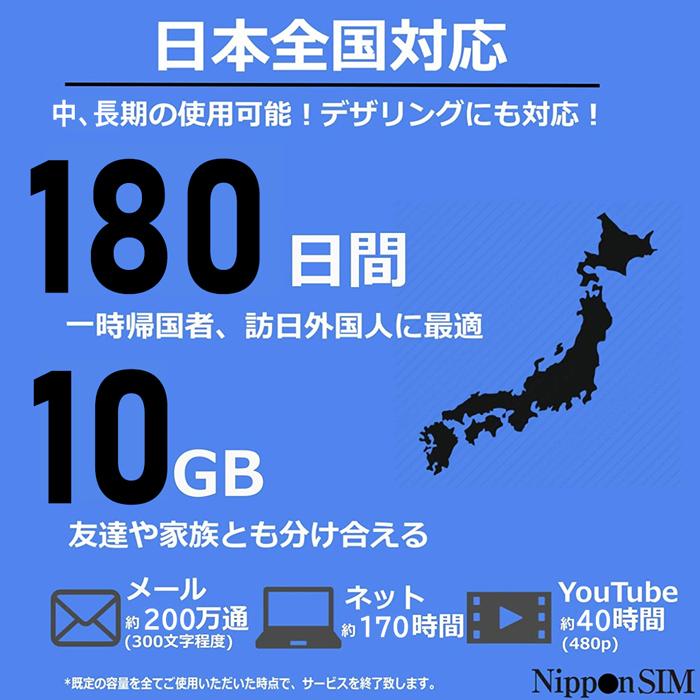 プリペイドsim 日本通信 simカード 180日間 10GB ドコモ通信網(IIJ docomo) 4G/LTE回線 3in1 データ通信専用 simフリー端末のみ対応 テザリング可｜dhacorp｜03