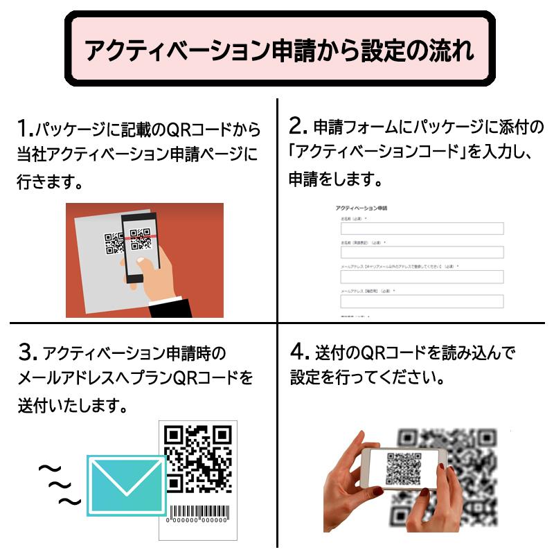 esim アメリカ ハワイ カナダ 5日間 毎日2GB プリペイドsim 簡単設定 説明書付 T-mobile/TELUS 5G/4G回線 データ通信専用 eSIM対応SIMフリー端末のみ対応｜dhacorp｜03