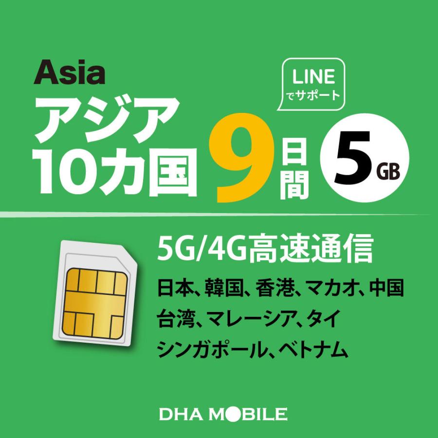 dhacorp dha sim