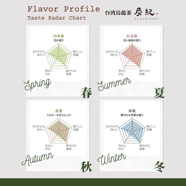 ギフトセット) 台湾茶 炭紀 台湾烏龍茶 4種セット ( 四季春茶 / 紅烏龍