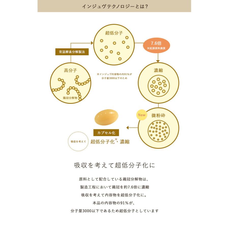 J's THE QUEEN INJUV インジュヴ 150粒 鶏冠完全分解物配合 超低 J's THE QUEEN INJUV インジュヴ 150粒 鶏冠完全分解物配合 超低