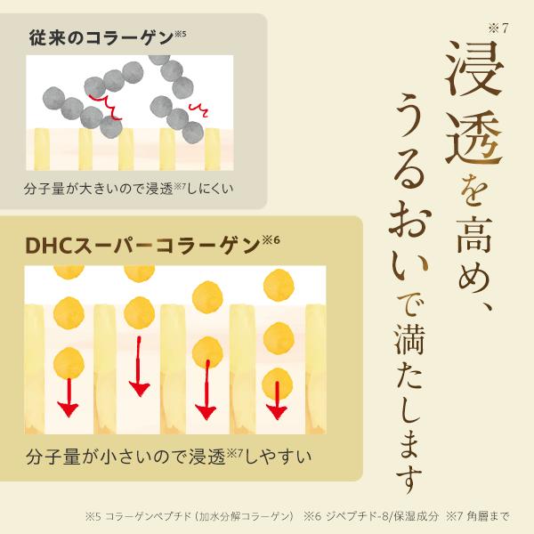DHC スーパーコラーゲン スプリーム DHC公式 最短即時発送 | ビタミンC