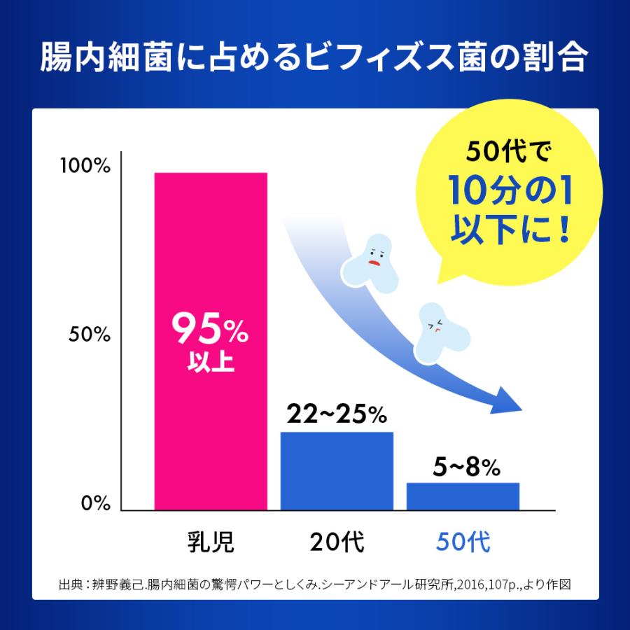 DHC 届くビフィズスEX 30日分機能性表示食品 公式 最短即時発送