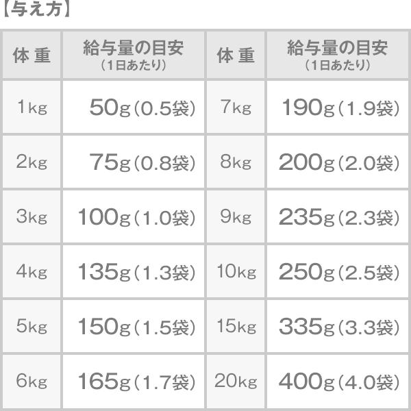 DHC 【 DHC 公式 】 犬用 国産生肉使用の贅沢ごはん やわらかタイプ