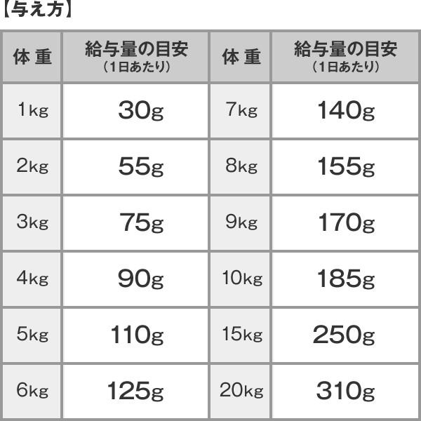 Dhc 公式 犬用 国産生肉使用の贅沢ごはん カリカリタイプ チキン シニア Dhc Yahoo 店 通販 Yahoo ショッピング