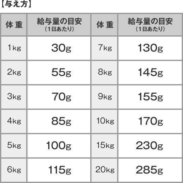 DHC 【 DHC 公式 】犬用 国産生肉使用の贅沢ごはん カリカリタイプ