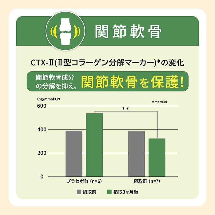 DHC 極（ごく）らくらくEX 30日分【機能性表示食品】 公式 : DHC Yahoo