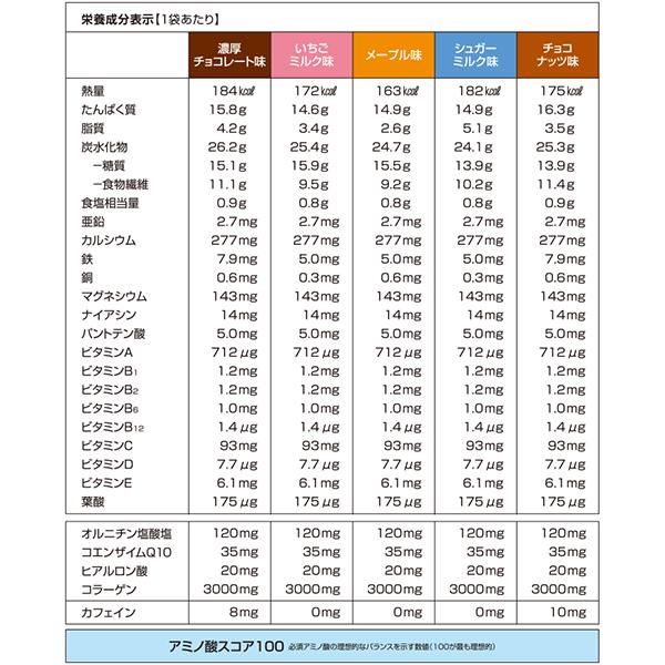 DHC ダイエット食品 【 DHC 公式 】【送料無料】DHCプロティン