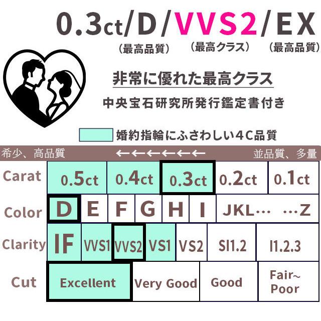 あすつく 婚約指輪 0.3ct D-VVS2-EX サイドダイヤ 高品質 天然ダイヤモンド 鑑定書付 プロポーズ用 エンゲージリング 普段使い シンプルの画像