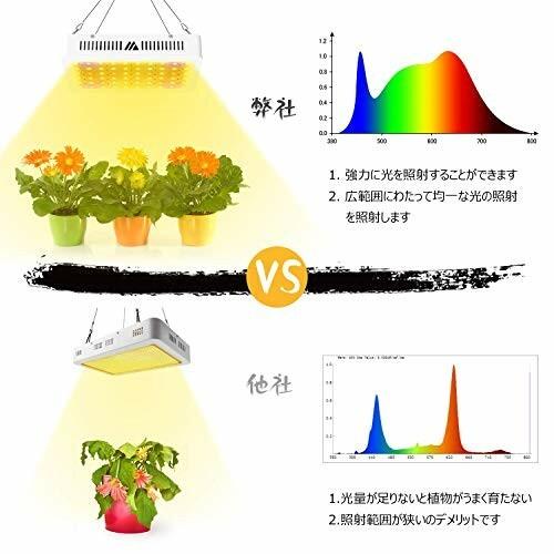 Morsen Led 植物育成ライト600w暖色 フルスペクトラム 室内栽培ライト 園芸 水耕栽培ライト 野菜工場 植物農園 植 ダイヤモンドスナップ 通販 Yahoo ショッピング