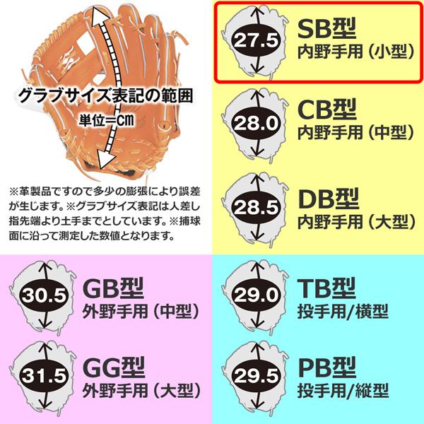 野球 軟式グローブ 一般 zeems ジームス 三方親 マークZeemsロゴ 内野手用 小 SB型 右投げ用 湯もみ加工済み SV-526SBN｜diamond-sports｜04