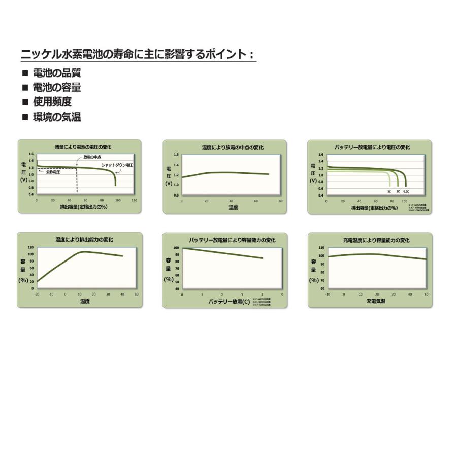 BT01b 電話子機用 互換電池 Panasonic HHR-T407 対応 他KX-PW508DL KX-PW508DW KX-PW607DL KX-PW607DW KX-PW608DL 等対応｜didica｜06