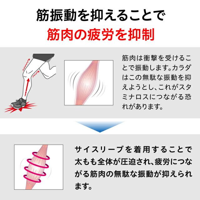 ザムスト 【メール便だと送料無料】 サイスリーブ ZAMST 太もも