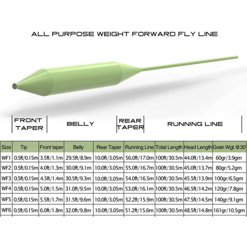 フライフィッシング　フローティング　フライライン　オレンジ　WF-5F　 WF5F  100フィート 30.5m  ウェイトフォワード　渓流 |  | 04