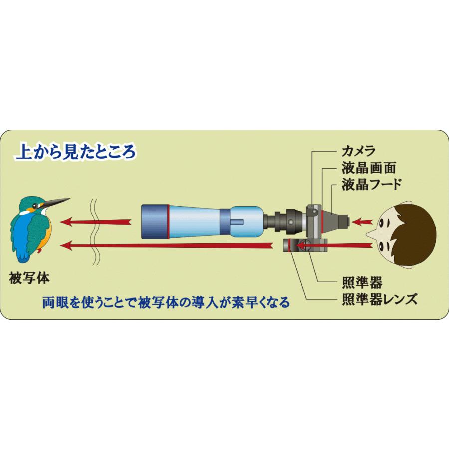 両眼視型超小型照準器システム 「飛撮（トビトリ）両眼視　S」｜digisco-ya｜06