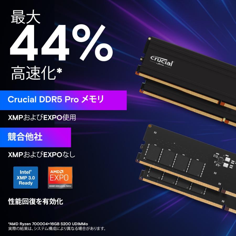 メモリー Crucial 32GBx2 DDR5-5600 CP2K32G56C46U5 418Qeua7m9L._SX240_SY220_CR,0,