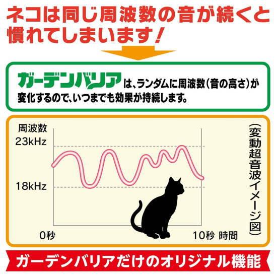 2個セット】ユタカメイク 変動超音波式ネコ被害軽減器 ガーデン