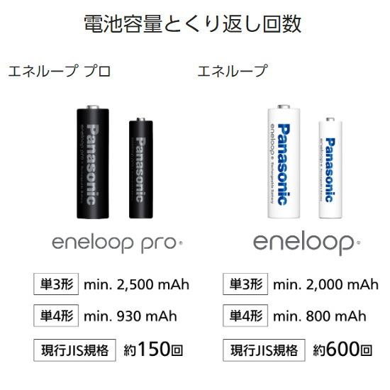 パナソニック Panasonic ニッケル水素電池 単3形充電池4本 eneloop