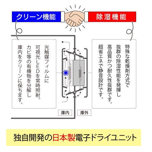 【メーカー直送品 代引き不可 送料無料】東洋リビング 全自動防湿保管庫 オートクリーンドライ　LD-120CDS3(B)　容積118L_2