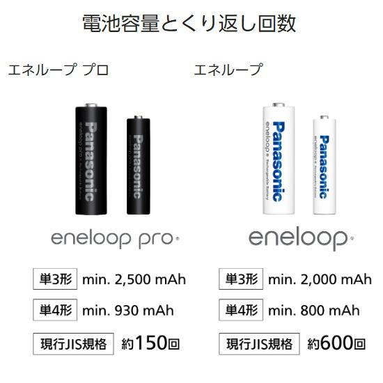 【ポスト投函・送料無料】パナソニック Panasonic ニッケル水素電池 eneloop PRO エネループPRO 単4形充電池8本(ハイエンドモデル) BK-4HCD/4H（2パック）｜digital7｜06