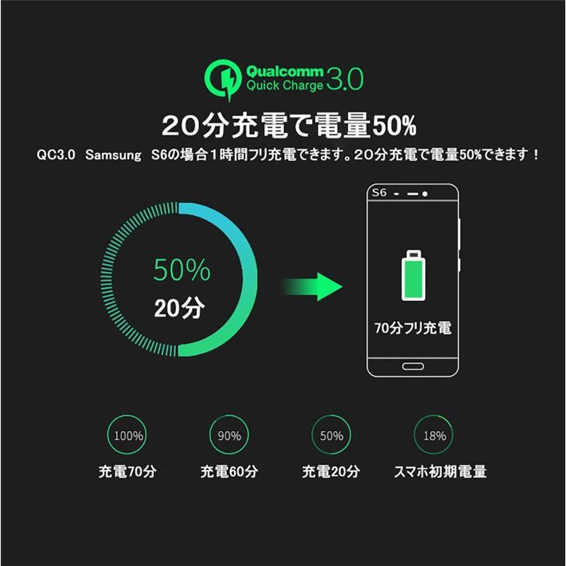 QC3.0+PD20W★２ポートUSB急速充電器ACアダプタquick charger★type-c iPhone/android |  | 03