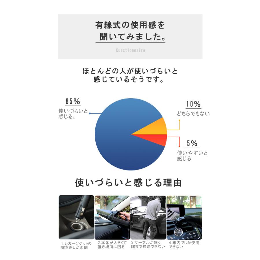 ハンディクリーナー 携帯 掃除機 車 ワイヤレス コードレス 充電式  軽量 USB充電式 6000pa フィルター水洗い可 持ち運び簡単｜digitalmarket｜10