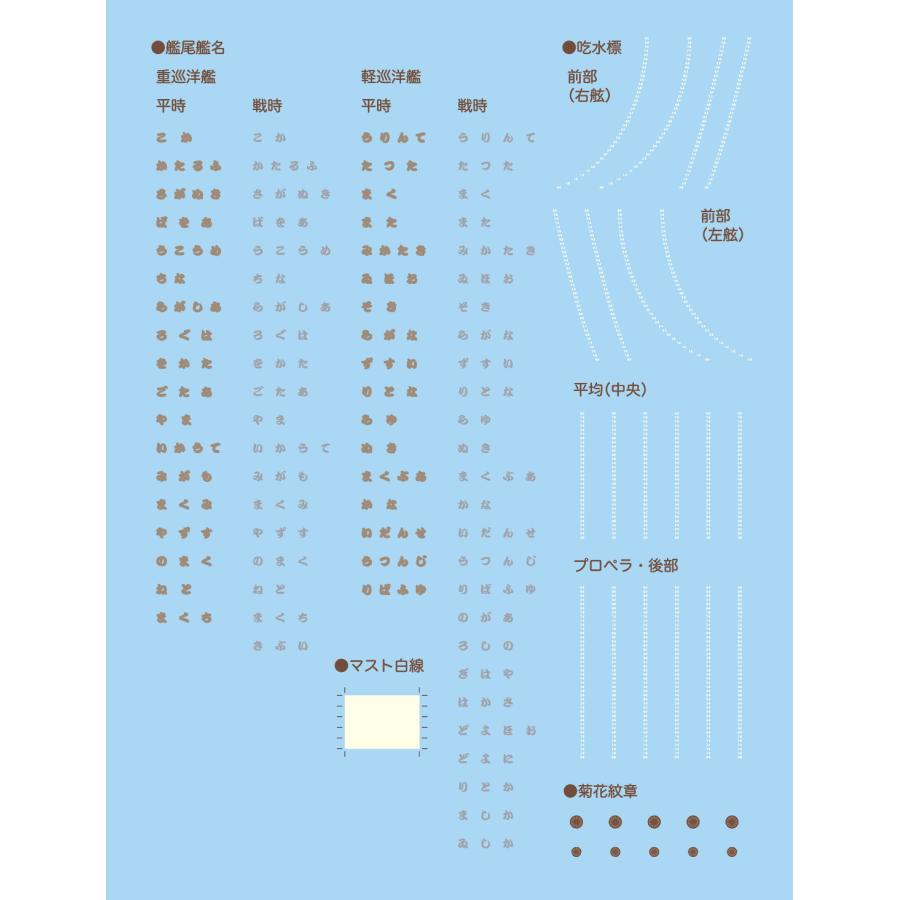 MIMI五十鈴 青嵐各セット フジミ模型 フジミ 1/700 特シリーズ No.102 EX-1 日本海軍軽巡洋艦