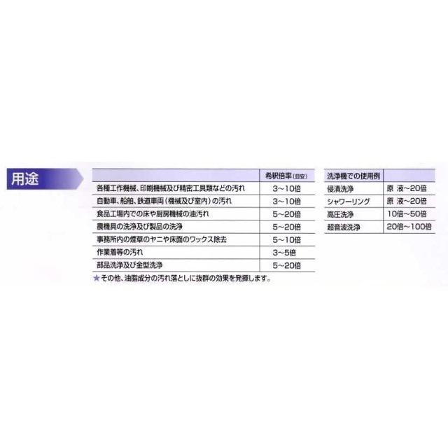 友和　YUWA　環境対応型強力洗浄剤 水溶性万能洗剤　MEL 2000　18L バックインボックスタイプ 蛇口コック付 在庫品 |  | 01