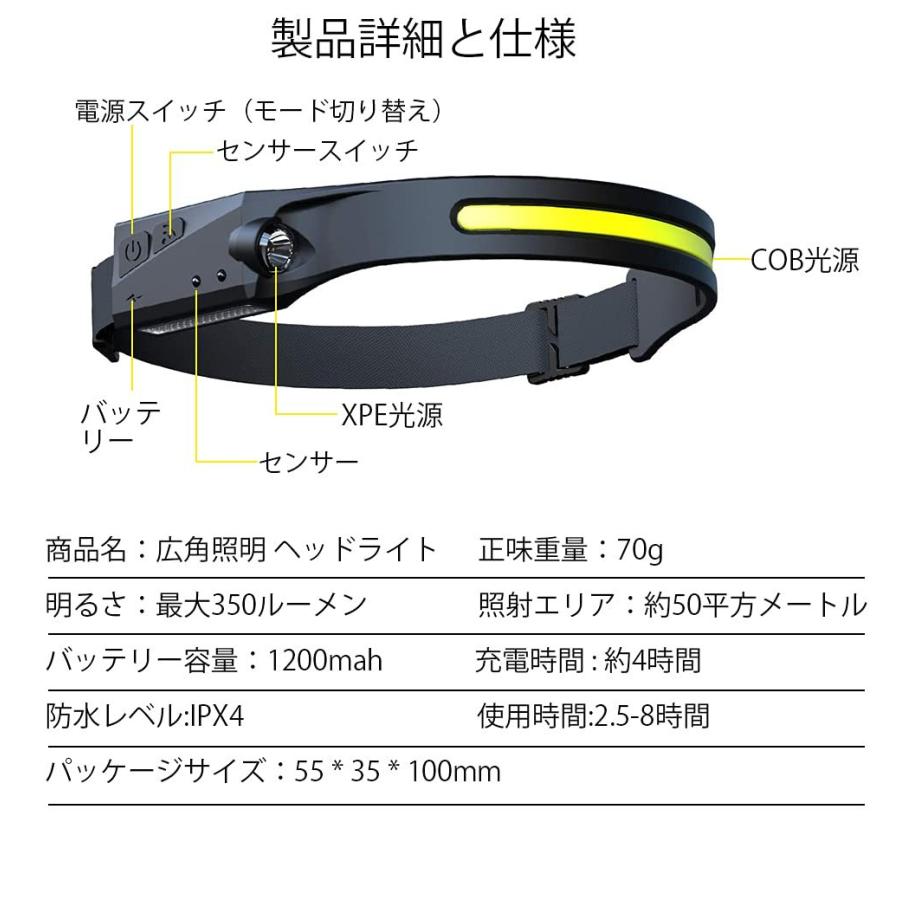 ヘッドライト USB充電式 LEDデュアル光源 5種点灯モード 50g超軽量 高