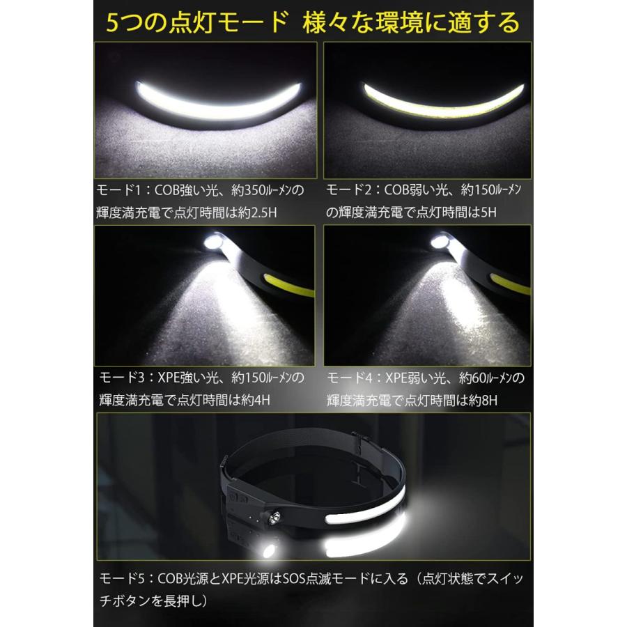 ヘッドライト USB充電式 LEDデュアル光源 5種点灯モード 50g超軽量 高