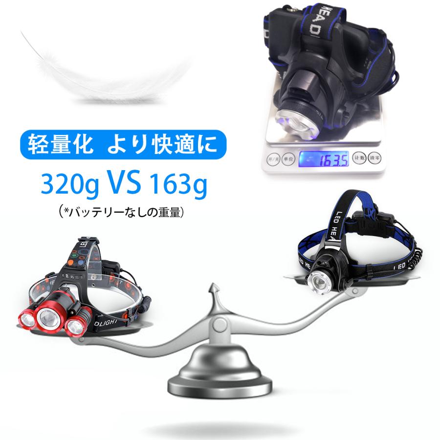 LEDヘッドライト 充電式 高輝度 CREE L2 ヘッドランプ LED