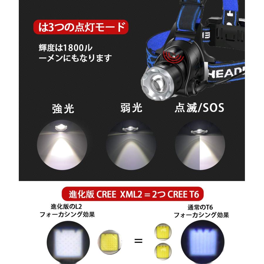  DISTANCE ヘッドランプ 1500ルーメン Amazon.co.jp: Black Diamond Distance 1500 ヘッドライト